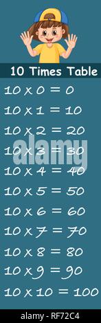 Mädchen auf zehn Mal Tabelle Vorlage Abbildung Stock Vektor