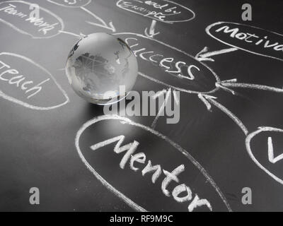 Flussdiagramm auf einer Kreidetafel mit Weltkugel angezeigt. Stockfoto