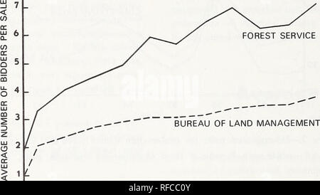 . Wettbewerb für Bundes Holz im Pazifischen Nordwesten: eine Analyse der Forest Service und Büro des Land-Managements Holzverkauf. Holz Nordwesten, Pazifik, die Wälder und die Forstwirtschaft wirtschaftliche Aspekte Nordwest Pazifik; Schnittholz Handel Nordwest Pazifik. Büro des Land-managements Umsatz.-Büro des Land-Managements Umsatz durchschnittlich weniger Bieter haben als die des Forest Service gemacht, aber hatte die gleiche Beziehung zwischen Klassen. Der Umsatz in der Token-bid Klasse durchschnittlich 1,88 Bieter pro Verkauf und Vertrieb hatte einen Durchschnitt von 2,95 Bieter pro Verkauf. East Side WALD SERVICE VERTRIEB.- auf Th Stockfoto