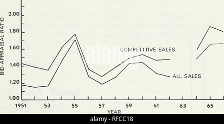 . Wettbewerb für Bundes Holz im Pazifischen Nordwesten: eine Analyse der Forest Service und Büro des Land-Managements Holzverkauf. Holz Nordwesten, Pazifik, die Wälder und die Forstwirtschaft wirtschaftliche Aspekte Nordwest Pazifik; Schnittholz Handel Nordwest Pazifik. 1,00 1951 53 55 57 59 61 63 65 Abbildung 1.-Bid - Beurteilung Verhältnis für Oral-Auktion Holzverkauf und nur für wettbewerbsfähige Vertrieb, Forest Service West-side Vertrieb, 1951-66. 2.20,.. Abbildung 2.-Bid - Beurteilung Verhältnis für Oral-Auktion Holzverkauf und für wettbewerbsfähige Verkauf nur, Büro des Land-Managements West-side Vertrieb, 1951-66. Vermutlich werden die Bereiche havi Stockfoto