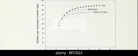 . Schnittholz Erholung von toten Ponderosa Pine im Colorado Front Range. . Durchmesser (mm) Abbildung 5 - Dollar pro Tausend Bauholz Tally ($/MLT) wurde verwendet, um die endgültigen Sterblichkeit Klassen zu ermitteln. Obwohl keine praktischen Unterschiede in den Logs gefunden wurden weniger als 8 Zoll im Durchmesser, signifikante Unterschiede wurden unter den größeren Logs gefunden. Weil das Bauholz nicht durch breite günstig war, die Unterschiede in $/MLT, die hier gezeigt werden, sind die Unterschätzung der realen Differenz um 4 bis 5 Prozent. Gleichungen und Statistiken sind in Tabelle 3 aufgeführt. Schnittholz Wert-rückgewinnung Dollar pro Tausend Bauholz Tally-Schätzungen von $/MLT Stockfoto