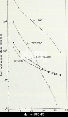 . Sampling Designs für die Abschätzung der Gesamtzahl der Fische in kleinen Bächen. Die Fischpopulationen mathematische Modelle. Größe der Probe Abbildung 5. - der ersten und zweiten Stufe Varianzen für die Stichproben für die zweistufige SRS (SRS) und PPS ohne Austausch (PPSWOR) Designs gegen Stichprobenumfang für die Knowles Creek Probenahme Universum geplottet. Abbildung 5 zeigt, dass die beeindruckende Leistung des PPS-Design völlig wurde durch drastische und schnelle Reduzierung der Ersten erreicht - Stadium Varianz mit zunehmender Größe der Probe. Die erste Phase der Varianz war fast immer mindestens eine Größenordnung größer als in der zweiten Phase Varianz Stockfoto