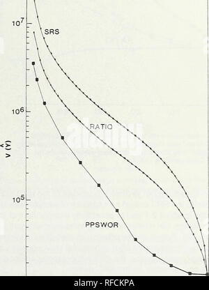 . Sampling Designs für die Abschätzung der Gesamtzahl der Fische in kleinen Bächen. Die Fischpopulationen mathematische Modelle. 1000 800 o o o. 600 5 400-A E3 Z200r = 0.760; n=50 Pools 100 200 300 400 Pool Größe (m^) 500 600 Abbildung 2: Gesamtzahl der Fische gegen Pool Größe für die Probenahme Universum für realistische Anwendungen der alternative zwei verwendet gezeichnet - Probenahme Designs. Auf Daten von Knowles Creek, Colorado, von der USDA Forest Service gesammelt wurden.. - In 4! 'I L 1 1 1 1 1 0 10 20 30 40 50 Größe der Probe Abbildung 3. - Probenahmeverfahren Abweichungen (Y (Y)) bei zweistufigen SRS (SRS), Verhältnis Schätzung (RATIO) und PPS Stockfoto