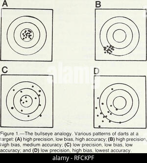 . Sampling Designs für die Abschätzung der Gesamtzahl der Fische in kleinen Bächen. Die fischpopulationen Mathematische Modelle. und, als Folge, sehr ungenau. Abbildung 1 D zeigt, dass die zweite dart Muster seiner Bias behält, ist weit weniger präzise als in Abbildung 1B und ist auch weniger genau als das Muster des ersten inebriated Dart-werfer. Die Analogie zwischen Dart-Muster und die probenahme Verteilung einer Schätzfunktion illustriert die Konzepte der Bias, Präzision und Genauigkeit in eine wirksame konzeptionelle Art und Weise und hilft, eine für die quantitative Behandlung folgt, dass vorbereiten. Die meisten der Probenahme Stockfoto