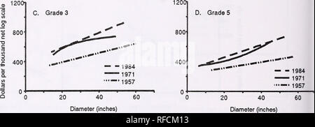 . Sugar pine Auslastung: Eine 30-jährige Übergangsphase. Sugar Pine. Abbildung 1 ein Mittelwert von log Grade unterschieden sich anmelden, aber die gleichen allgemeinen Trend gilt, das neuere der Studie je höher der Wert. Bitte beachten Sie, dass diese Bilder sind von der gescannten Seite Bilder, die digital für die Lesbarkeit verbessert haben mögen - Färbung und Aussehen dieser Abbildungen können nicht perfekt dem Original ähneln. extrahiert. Willits, Susan; Fahey, Thomas D. (Thomas Daniel), 1935, -; Pacific Northwest Research Station (Portland, OR. ). Portland, Erz.: US Abt. Landwirtschaft, Pacific Northwest Research Stockfoto