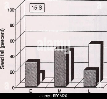 . Verbreitung der weisse Samen auf Willow Insel in Alaska Fichte. Weiß Vermehrung Fichte; Weiß Alaska Fichte. Gesamt (2.720) (716). /Gesamt (860) aufgebracht (183). Bitte beachten Sie, dass diese Bilder sind von der gescannten Seite Bilder, die digital für die Lesbarkeit verbessert haben mögen - Färbung und Aussehen dieser Abbildungen können nicht perfekt dem Original ähneln. extrahiert. Youngblood, Andrew P; Max, Timothy; Pacific Northwest Research Station (Portland, OR. ). Portland, OR. : Us Abt. Landwirtschaft, Wald, Pacific Northwest Research Station Stockfoto