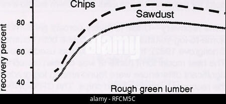 . Sugar pine Auslastung: Eine 30-jährige Übergangsphase. Sugar Pine. 100. o Jo O 20 0 i i i i i i 0 20 40 60 Abbildung 2 âCubic recovery Prozent für raue grün Bauholz und raue Grün Holz und Sägemehl. Chip Volumen wird durch Subtraktion raue Grün Holz und Sägemehl aus 100 Prozent gefunden. Es wurden keine statistischen Unterschiede zwischen den Sorten anmelden, so ein Satz von Kurven dargestellt gefunden. 10 i 1. Bitte beachten Sie, dass diese Bilder sind von der gescannten Seite Bilder, die digital für die Lesbarkeit verbessert haben mögen - Färbung und Aussehen dieser Abbildungen können nicht perfekt dem Original ähneln. extrahiert. W Stockfoto
