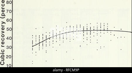 . Schnittholz Erholung von Ponderosa in Western Montana. Schnittholz; Ponderosa Pine Montana. 100 -90 C. 0 5 10 15 20 25 30 35 40 Durchmesser (mm) Abbildung 1 - Prozent der kubischen Log produzierte Volumen als aufgetaucht - trockenes Bauholz durch Stammdurchmesser, live Ponderosa Pine. (Kubische recovery Prozent = 87.4195 - 0.7119 (D) - 576.9119 (1/D) + 1595.0388 (1/D2). Bestimmtheitsmaß = 0,491. Standard Devi- tion von Regression = 6.62.) 10. Bitte beachten Sie, dass diese Bilder aus gescannten Seite Bilder, die digital für die Lesbarkeit verbessert haben mögen - Färbung und Aussehen dieser Abbildungen kann nicht extrahiert werden Stockfoto