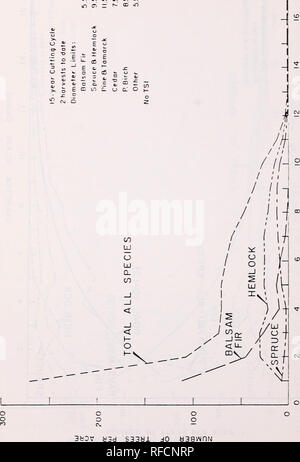 . Ungleichmäßig - im Alter von Waldbau und Management in den Vereinigten Staaten: kombinierte Verfahren aus zwei In-Service Werkstätten in Morgantown, West Virginia, July 15-17, 1975, und in Redding, Kalifornien, Oktober 19-21, 1976. --. Die Wälder und die Forstwirtschaft United States Kongresse; Forest Management United States Kongresse; die Wälder und die Forstwirtschaft; Waldbewirtschaftung. 82. Bitte beachten Sie, dass diese Bilder sind von der gescannten Seite Bilder, die digital für die Lesbarkeit verbessert haben mögen - Färbung und Aussehen dieser Abbildungen können nicht perfekt dem Original ähneln. extrahiert. In den Vereinigten Staaten. Wald S Stockfoto