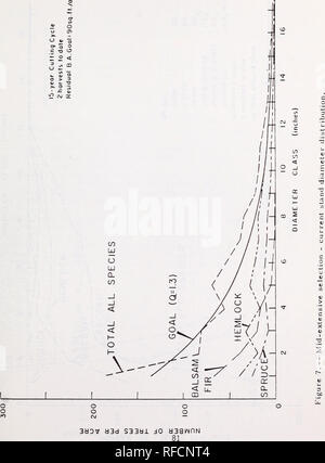 . Ungleichmäßig - im Alter von Waldbau und Management in den Vereinigten Staaten: kombinierte Verfahren aus zwei In-Service Werkstätten in Morgantown, West Virginia, July 15-17, 1975, und in Redding, Kalifornien, Oktober 19-21, 1976. --. Die Wälder und die Forstwirtschaft United States Kongresse; Forest Management United States Kongresse; die Wälder und die Forstwirtschaft; Waldbewirtschaftung. . Bitte beachten Sie, dass diese Bilder sind von der gescannten Seite Bilder, die digital für die Lesbarkeit verbessert haben mögen - Färbung und Aussehen dieser Abbildungen können nicht perfekt dem Original ähneln. extrahiert. In den Vereinigten Staaten. Wald Ser Stockfoto