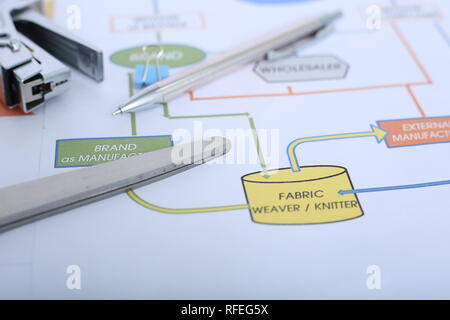 Bild von Hefter, Büroklammer, Schere und Stift auf der Karte. Stockfoto