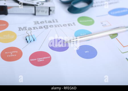 Portrait von Hefter, Büroklammer, Schere und Stift auf das Retail Management Plan. Stockfoto