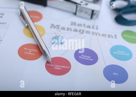 Portrait von Hefter, Papier und Stift auf das Retail Management Plan. Stockfoto