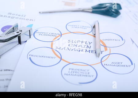 Bild von Pen, Hefter und Schere auf dem Supply Chain Management Plan. Stockfoto