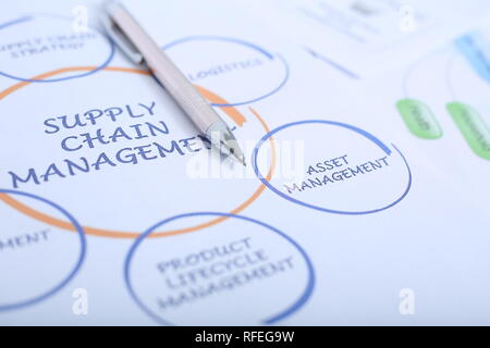 Bild von Stift auf das Supply Chain Management Plan. Stockfoto