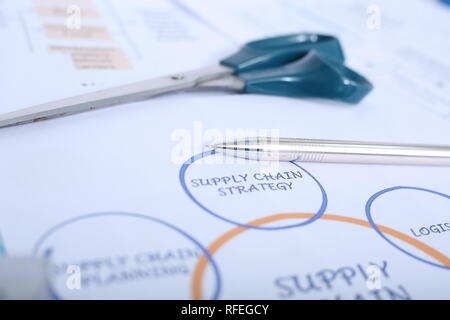 Foto von Stift und Schere auf dem Supply Chain Management Plan. Stockfoto