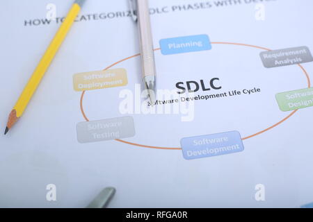 Bild von Kugelschreiber und Bleistift auf die Software Development Life Cycle Chart. Stockfoto