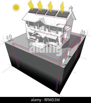 Diagramm eines klassischen Haus im Kolonialstil mit Boden - Wärmepumpe mit 4 Brunnen als Quelle der Energie für Heizung und Heizkörper Stock Vektor