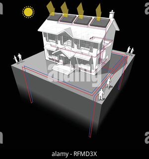 Diagramm eines klassischen Haus im Kolonialstil mit Boden - Wärmepumpe mit 4 Brunnen als Quelle der Energie für Heizung und Heizkörper Stock Vektor