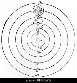 Galileis Diagramm des Sonnensystems, 1632. Von Galileo Galilei (1564-1642). Galileis Diagramm des kopernikanischen (heliozentrischen) Sonnensystems. Dieses Diagramm zeigt auch seine Entdeckung der vier Jupiter-Satelliten. Von „Dialogo“, 1632. Stockfoto