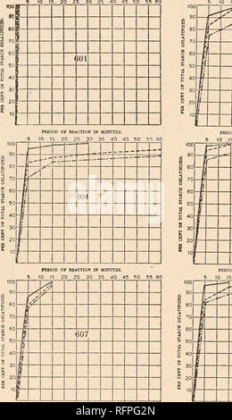 . Der Carnegie Institution in Washington Publikation. 254 PKRKIp DER REAGIEREN 1 VON IK UOTTTTM. 20 25 30 35 40 45 50 35 60 PROZENT DER INSGESAMT 595 PEB STAKCH CELATTWIZED. fj Abl ^f(?>-- J O> "O 000000000 Zeitraum oder fiiAcnon w Mnmrts. g; -.^ tf '*? - - •* --&Gt;*^ BX/7 - •/t V / 1 / 596 / 7 tt H R ZEIT DER REAKTION C* MQfTTTS. Zeitraum reagieren 1 O IB MIKDTTS. i 0 1 s? 0? •&Gt; 7 g i/f> n • 1 Nr j 0 1 S • n • = • ich BO 100.' - 1 Eo1 in 2 70 S 60 S 60 59 fi 1.0 S39* r8 40 g, y3 oder R £ 1,0 rauoo AcrioH in MIKCTTES. 10 15 20 25 30 35 40 43 50 55 So. Periode oder REAKTION IB MINUTEN 0. 15 20 25 30 35 4 Stockfoto