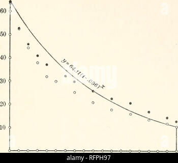 . Der Carnegie Institution in Washington Publikation. Anwendbares Recht der Gewichtsverlust in der Hungernden Cassiopea. 8 l. 0 1 2 3 4 5 6 7 8 9 10 11 12 13 14 15 16 17 18 Tage X-Diagramm zeigt Tabelle 25. Tabelle 25. Tage vergangen. 0 I 2 3 4 5 6 7 9 II 13 17 18 MEDUSA Medusa A. B. Gewicht, in diffusen Tag verhungert - Licht. Gewicht. ich Gewicht, bei Dunkelheit verhungert. Gewicht.2 64.11 52.18 44.28 37-88 31-98 02-825-07 20-9 17.69 15.83 13.45 10.24 10.40 64.11 47.38 57-96 52-38 42-83 38-72 25-83 21.09 17-24 1431-61. II ir-54 10.45 63-46 52-53 45-91 40-93 29-91 25-69 37-06 32,27 22.49 20.06 16.73 12.83 15-46 63-46 58-16 53 Stockfoto