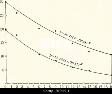 . Der Carnegie Institution in Washington Publikation. 8 9 10 n 12 13 14 15 16 17 18 19 Tage X schematische Darstellung in Tabelle 21. Tabelle 21. Tage vergangen. Medusa Medusa A. B. Gewicht. Berechnetes Gewicht.* Gewicht. Berechnetes Gewicht. 2 0 I 2 3 4 6 7 8 10 12 14 16 18 20 111.25 95.61 85.41 75.43 67.96 62.39 55-29 49-53 45-76 38-49 23-88 19-76 17-12 32.84 27.31 111.25 101.35 92.34 84.11 76.66 69.77 63.63 57.96 52.73 S 25-03 43-83 36-38 30.1 20.8 17.24 95.61 85.33 73.96 125.93 106.13 90 59.81 42.72 28.65 34-56 53-06 48,86 25-08 18,26 21.61 125.93 103.76 114-33 94-32 85-62 77-69 64-09 70.52 58.18 59 39.53 Stockfoto