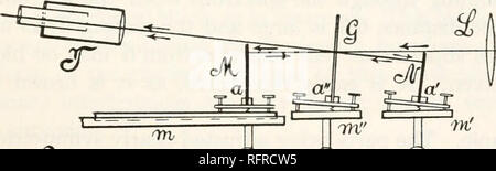 . Der Carnegie Institution in Washington Publikation. Kapitel VIII. Die lineare Art der Vertreibung Interferometer. 57. Einleitende. - Dieses Gerät wird an verschiedenen Stellen in diesem Buch verwiesen werden und präsentiert einige interessante Features. Die Inzidenz des Gitters ist normal (I=R=o), und beide Komponenten strahlen in ihrer vertikalen pro-Ablehnung liegen genau in der gleichen Ebene. Die horizontale Projektion machen auch Kollinear ist nicht ganz möglich, in der Praxis, weil die direkten oder Unreflektierten strahlen und die entsprechenden Spektren mit den Spektren des Interferometers überschneiden. Wie die ehemalige Stockfoto