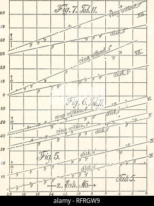 . Der Carnegie Institution in Washington Publikation. Standardisierung UND EFFIZIENZ DER NEBEL KAMMER. 27 von den einzelnen Gruppen von Werten angegeben. Die mittlere Ergebnisse sind: in Teil V, n 0 - 4,540,000; in Teil VI, = 3,430,000. Wissen Wy. Die Serie von Daten fornucleation unter n IO3, Tabelle II folgen. Aus diesen Durchmesser io 4d=iggn 113 nebel Partikel und die Öffnungen 5 = 0.004/6? Schließlich berechnet werden. In anderen Worten, n und d sind die Daten im Hinblick auf die Vorkommen der geometrischen Reihe von nucleations mit Aufmaß für Bergschäden. $ 0,60 W. SO 10,40 0,30. 0 Feigen. 5, 6, 7.-Charts f Stockfoto