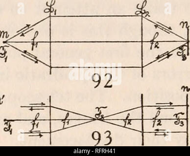 . Der Carnegie Institution in Washington Publikation. 66 HUBRAUM INTERFEROMETRIE angewendet sowie von der mikrometrische Verschiebung des Interferometers spiegel Nr oder Herr so gibt es zwei unabhängigen Methoden, abgesehen von der okulären Lesen von vertriebenen Fransen. Die Fransen von mm und nn kann parallel durch Drehen nn auf einer horizontalen Achse vorgenommen werden. Wenn Sie für die gleiche Mikrometer Position sichtbar sind, das Glas Pfade müssen konsequent die gleichen in beiden Fällen sein, so dass die optische Platte erforderlich ist. Zu machen, die am Rande der gleichen Größe einer vertikalen Achse an nn genügt. Es r xt/J' . ^ ' m,/"*', 6 ^ w Stockfoto