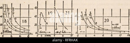 . Der Carnegie Institution in Washington Publikation. Akustik und Gravitation. 17 und 36 Xio 3 in Serie 5. Daher ist bei r=ioo Ohm (als Standard genommen), der Druck wäre yXio  3 gewesen und ich. iXio  2 cm. von Quecksilber. Die In-strument wie ein dynamometer ist so bemerkenswert, da seine Ausschläge als Erstes macht der wirksame Strom- oder i=i0s variieren würde. Es ist von Interesse, zu ermitteln, wie weit die Empfindlichkeit, die hier nicht Esti sein kann - wie oben IO4 Ampere pro Fringe verpaart, kann verstärkt werden. 18. Loch Sound - Leckagen. - Stift - Löcher weniger als einen Millimeter im Durchmesser scheinen m Stockfoto