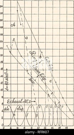 . Der Carnegie Institution in Washington Publikation. 88 EXPERIMENTE MIT DEM HUBRAUM INTERFEROMETER. Dadurch erhalten Sie eine grobe Wiedergabe der Fakten, die Apertur eines Corona durchschnittliche Wellenlänge, wenn die Partikel etwa io  4 cm. muss bald größer als 90°, so dass die Farben, die entlang der Achse eines flachen Kegel in der Nähe oder innerhalb der Nebel - Kammer verteilt sind. Es wäre eine ähnlich unterschiedliche Lichtkegel diese Farben scheinen axial zu bringen. Jetzt, in der Herstellung von Nuria aus einer kleinen Quelle des Lichts, der Strahlen, die die Kammer Streik sind Recht unzureichend auseinander. Schließlich, indem Sie Stockfoto