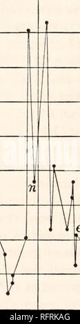 . Der Carnegie Institution in Washington Publikation. 12 EXPERIMENTE MIT DEM HUBRAUM INTERFEROMETER. Die Kraft, die in der Entfernung R = 61,5 cm. aus der Achse (dies ist auch die Position der Linie von Licht, das durch die Platte) ist, für wie 6 und p, da bei der Einführung der Werte, damit, wenn AA/" = io  4 cm, FR = IO3 X 13 Dyn, oder über IO- 3 X 4 dyn pro van-ishing Störungen Ring. 7. Beobachtungen. - Die Daten sind in der Abbildung angegeben. 9, auf dem gleichen Plan wie die oben genannten, die Reflexion Methode verwendet wird. Obwohl das Werk über mehrere Wochen fortgeführt wurde, nur ein Beispiel. Stockfoto