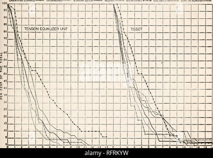 . Der Carnegie Institution in Washington Publikation. TISSOT UND BENEDIKT METHODEN. 151 wurden gesammelt und in der gleichen Weise wie in den vorherigen com analysiert - vorformling mit der Spannung - equalizer-Einheit. Die Zeiträume mit den beiden Formen der Apparate wurden entweder gewechselt oder in Serie, und in der Regel etwa 15 Minuten Dauer, mit einer vorläufigen Belüftung von etwa 5 Minuten für jede Periode. Der Puls-Rate war wie üblich, die durch eine Bowles stetho - Umfang, mit in der Regel 5 Zähler für jeden Zeitraum von 15 Minuten. In den Perioden mit dem spirometer Einheit die Atmung war von der 100 aufgezeichnet Stockfoto