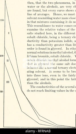 . Der Carnegie Institution in Washington Publikation. Arbeiten von M.R.SCHMIDT. 151 Erhöhung der Fluidität der reinen Lösungsmittel. Diese Beziehung nicht für alle der Temperaturkoeffizienten der Fluidität halten, aber die Ausnahmen sind nicht viele, und es scheint, dass eine Erklärung wie die obige ist zumindest teilweise richtig. Ein Vergleich der Leitfähigkeit und Fluidität Kurven zeigt, dann, dass die beiden Phänomene, in Mischungen von Glycerin mit Wasser oder Alkohole, sind sehr eng. Keine Minima sind gefunden, aber jeder Kurve zeigt einen unterhalb der geraden Linie von Durchschnittswerten. Daher müssen wir die Co Stockfoto
