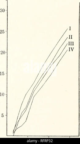 . Der Carnegie Institution in Washington Publikation. 28 ARBEITEN VON C.M.STINE. Zum Vergleich die Werte oi' M für Calciumchlorid, Magnesiumchlorid in separaten Lösungen werden grafisch als Kurven vor Konzentration (als Achse der abszissen). Auf dem gleichen Blatt sind ähnlich wie Kurven für die Werte von M in der Mischung. Tabelle 14.- Hydratation, die in der Mischung von Calciumchlorid und Magnesiumchlorid. m Mc m Sp.gr.Kor. Mc er 1.3MgCl 1.3CaCl 2 0,65 2 0,65 2 0,85 0,85 1.7CaCU 1.7MgCl 2.1 CaCl 2 1,05 2 1,05 2.1MgCl 2.5MgCl 2.5CaCl 2 1,25 2 1,25 1,45 2.9MgCl 2.9CaCl2i2i 1,45 0,460 0,4 0.454 Stockfoto