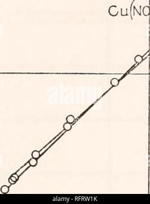 . Der Carnegie Institution in Washington Publikation. 128 Hydrate in wässriger Lösung. 1.4-0 1-35 TV 1.30. Bitte beachten Sie, dass diese Bilder sind von der gescannten Seite Bilder, die digital für die Lesbarkeit verbessert haben mögen - Färbung und Aussehen dieser Abbildungen können nicht perfekt dem Original ähneln. extrahiert. Der Carnegie Institution in Washington. Washington, der Carnegie Institution in Washington Stockfoto