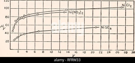 . Der Carnegie Institution in Washington Publikation. m-O-- 120 1.0 - 771 FIQ. 34. ZJO 2 4 6 6 10 10 12 14 16 2 O22 E4. Fia. 35.. Bitte beachten Sie, dass diese Bilder sind von der gescannten Seite Bilder, die digital für die Lesbarkeit verbessert haben mögen - Färbung und Aussehen dieser Abbildungen können nicht perfekt dem Original ähneln. extrahiert. Der Carnegie Institution in Washington. Washington, der Carnegie Institution in Washington Stockfoto