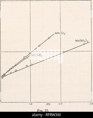 . Der Carnegie Institution in Washington Publikation. Leitfähigkeit Kurven. 123 Zu eo 40 7.0 MnC MnSO Z 46B 10 14 16 13 NPV IZ ZZ Z4-Z6 ZQ 30 1' Abb. 32. 1.35 72 - 1.30. Bitte beachten Sie, dass diese Bilder sind von der gescannten Seite Bilder, die digital für die Lesbarkeit verbessert haben mögen - Färbung und Aussehen dieser Abbildungen können nicht perfekt dem Original ähneln. extrahiert. Der Carnegie Institution in Washington. Washington, der Carnegie Institution in Washington Stockfoto