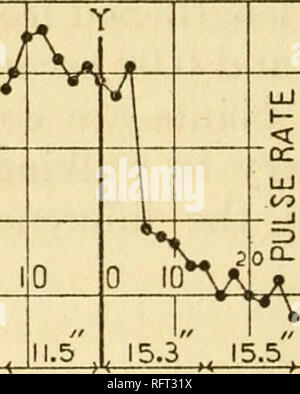 . Der Carnegie Institution in Washington Publikation. EVERETT R. KONTNER (KGN) 0 5 0 6. 15,3 15,1 14,4 12 24 .8 0 .90 zu LIO 120 L 30 L 40 150. Bitte beachten Sie, dass diese Bilder sind von der gescannten Seite Bilder, die digital für die Lesbarkeit verbessert haben mögen - Färbung und Aussehen dieser Abbildungen können nicht perfekt dem Original ähneln. extrahiert. Der Carnegie Institution in Washington. Washington, der Carnegie Institution in Washington Stockfoto