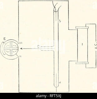 . Der Carnegie Institution in Washington Publikation. Elektrische Eigenschaften von fluoreszierenden Lösungen. 151 Während Siebung der Elektroden. Im letzteren Fall ist die Wirkung beobachtet, wie in der Experimente bereits beschrieben. In der ehemaligen Leichtigkeit nur eine sehr kleine Veränderung festgestellt werden konnte. Die anderen Experimente mit eosin, dass auf die Frage der Polari- rung wurden von einem völlig anderen Charakter, und einer unserer vielen frühen Versuchen eine befriedigende Methode des Angriffs auf das allgemeine Problem zu entwickeln. Abb. 150 zeigt sowohl die Form der Leitung verwendet werden, enthalten die Lösung und ein Diagramm des Stockfoto
