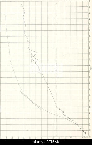 . Der Carnegie Institution in Washington Publikation. 88 Fütterung Experimenten mit isolierten ESSEN - Substanzen. Diagramm XXIII.. o^ sujejg. Bitte beachten Sie, dass diese Bilder sind von der gescannten Seite Bilder, die digital für die Lesbarkeit verbessert haben mögen - Färbung und Aussehen dieser Abbildungen können nicht perfekt dem Original ähneln. extrahiert. Der Carnegie Institution in Washington. Washington, der Carnegie Institution in Washington Stockfoto