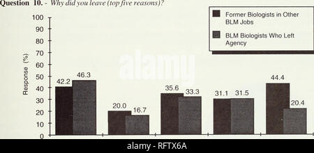. Karriere Management Team Ergebnisse für Wild- & Amp; Fischerei Biologen. In den Vereinigten Staaten. Büro der Landbewirtschaftung; Wildlife Naturschützer; Biologen; Wildlife Management ; Fischereiverwaltung. Ergebnisse der Fragebogen 2 - ehemaliger Biologen in anderen BLM Jobs und Fragebogen 3-BLM Biologen, die die Agentur für einfache Analyse Links, die Ergebnisse der beiden Fragebögen zu den ehemaligen Biologen gesendet werden zusammen dargestellt. Die ausführlichen Antworten von jedem Fragebogen kann in den Anlagen 3 und 4 zu finden. Obwohl anders geordnet, Es ist interessant zu bemerken, dass sowohl die "andere Aufträge mit Stockfoto