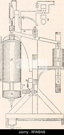 . Der Carnegie Institution in Washington Publikation. "Es. Abb. 35. - Die Water-Meter. Schematische Abschnitte mit vorderen und seitlichen Blick. Die zwei oberen Dosen A und B das Wasser in die unteren Dosen C und D durch die Bewegung der Ventile zwischen diesen zwei Dosen. Der Großteil der Gewicht wird durch die Leitung Gegengewicht auf der rechten Seite des Balkens E. genommen genau unter die Feder wählt eine kleine Schale-förmige Anlage (Wasser - Empfang der Kammer), mit gebogenen Rohre von unten auf jeder Seite und einer Trennwand in der Mitte des Rahmens befestigt ist. Der Strom der zu messenden Wasser tritt durch ein Stück Bra Stockfoto