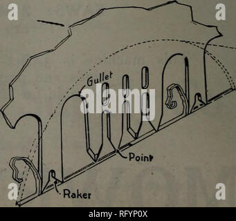 . Kanadische Forstindustrie 1910. Holzschlag; Wälder und Forstwirtschaft; Wald; Wald - zellstoffindustrie; Holz verarbeitenden Industrien. vRaker Warum Atkins Sterling Sägen laufen kostenlos und einfach Sägen, die auf "Set" für das Spiel verlassen haben ihren Weg durch das Holz zu reißen, wie das Bild auf der linken Seite. Die Zähne sind auf beiden Seiten und Rattern und Stick und Binden und zerreißen. Das ist der Grund, warum Holz sägen manchmal solche harten Arbeit betrachtet wird. Das ist der Grund, warum häufig Boden sa a s kann nicht schnell laufen oder einfach ziehen. ATKINS SEGMENT-CROSS-CUT Sägeblätter sind dünnste in der Mitte der Rückseite Stockfoto