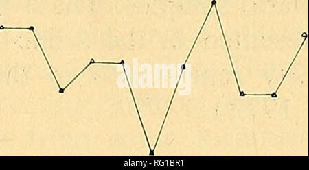 . Die kanadische Feld - naturforscher. WW J F M A M J A S O N 10 Bucht von Quinte, Lake Ontario 1968 Anzahl Arten 16. Mai^^ 28.JUNI J uL^^ AUG "SEP LAKE OPEONGO 1968 Anzahl Arten 15. Bitte beachten Sie, dass diese Bilder sind von der gescannten Seite Bilder, die digital für die Lesbarkeit verbessert haben mögen - Färbung und Aussehen dieser Abbildungen können nicht perfekt dem Original ähneln. extrahiert. Ottawa Field-Naturalists' Club. Ottawa, Ottawa Field-Naturalists' Club Stockfoto
