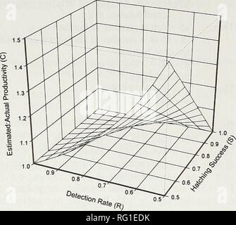 . Die kanadische Feld - naturforscher. 294 Die kanadische Field-Naturalist Vol. 114. Abbildung 1. Verhältnis der geschätzten tatsächlichen Produktion (C) wie von tiie detection Rate (R) von uniiatciied Eier und den iiatciiing Erfolg (S) von Eiern in der erfolgreichen Nester bestimmt. Eierschalen sind etwa 1,5 mal so dick wie die der Gemeinsamen Goldeneyes und doppelt so dick wie die von Holz Enten (Dugger et al. 1994; 1987; Zicus SouUiere et al. 1988), so dass es nicht verwunderlich war, dass ein höherer Anteil an ihre Eier überlebt über Win-ter, als die der anderen beiden Arten. In Kon- trast, Schellente Eierschalen, Stockfoto