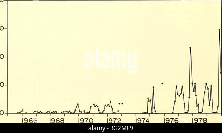 . Die kanadische Feld - naturforscher. 310 Die kanadische Field-Naturalist Vol. 102 Tabelle. Anzahl der Kalifornischen Seelöwen aus Vancouver Island während 1972 bis 1984 gesehen. 1972 1973 1977 1978 1982 1984 25 Feb 25 Jan. 7-9 Feb 9 Feb 17-22 Feb. 15. Feb.SE Vancouver Island Race Rocks 35 38 70 13 320 799 Plumper Sound Bereich 0 0 10 30 220 53 Porlier Pass Bereich 10 0 0 0 418 764 Ada Insel 0 0 29 58 39 84 Denman Island 0 0 0 0 20 0 0 0 0 0 4 2 Zwischensumme 45 38 109 101 1021 1702 SW Vancouver Island Sombrio Pt1-16"-- 93 Folger Insel 387 0 152" - 12 0 Wouwer Insel 40 - 8" - 415 839 Floren Stockfoto