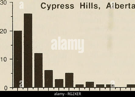 . Die kanadische Feld - naturforscher. 1991 Shorthouse: Bevölkerung in Galle im Cypress Hills 547 Cypress Hills, Alberta 1986. i i i 1 2 3 4 5 6 7 8 9 10 11 12 13 14 15 16 Anzahl der Periclistus sp. Larven pro gall Cypress Hills, Alberta 1990. Bitte beachten Sie, dass diese Bilder sind von der gescannten Seite Bilder, die digital für die Lesbarkeit verbessert haben mögen - Färbung und Aussehen dieser Abbildungen können nicht perfekt dem Original ähneln. extrahiert. Ottawa Field-Naturalists' Club. Ottawa, Ottawa Field-Naturalists' Club Stockfoto