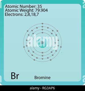Atom Symbol für Brom Stock Vektor